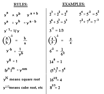 rules and examples